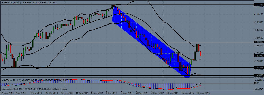 GBP/USD