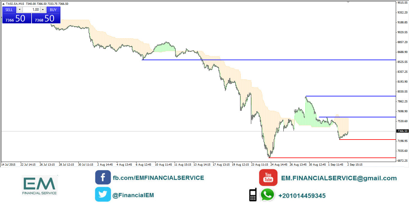 tasi