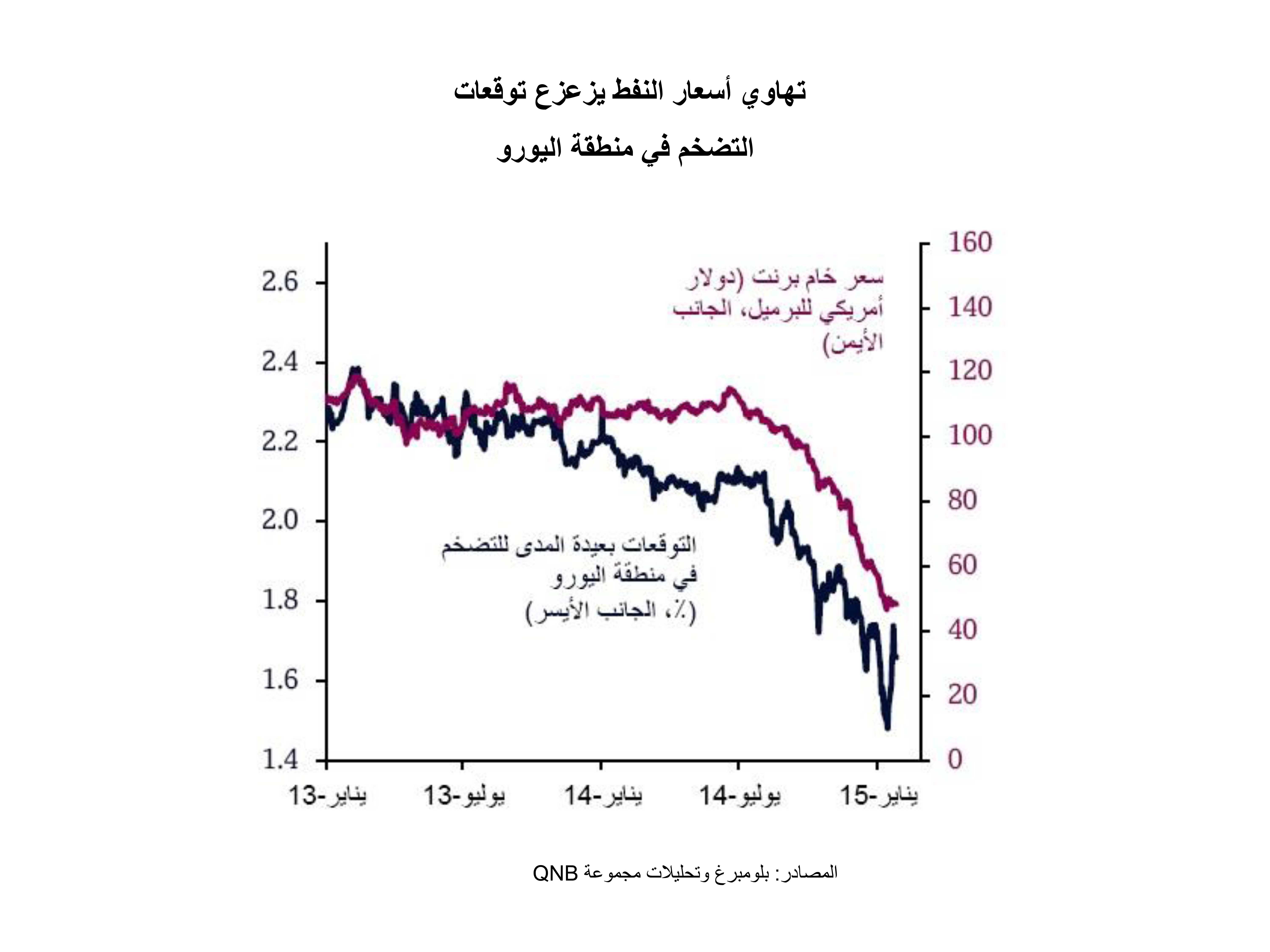 التضخم في منطقة اليورو