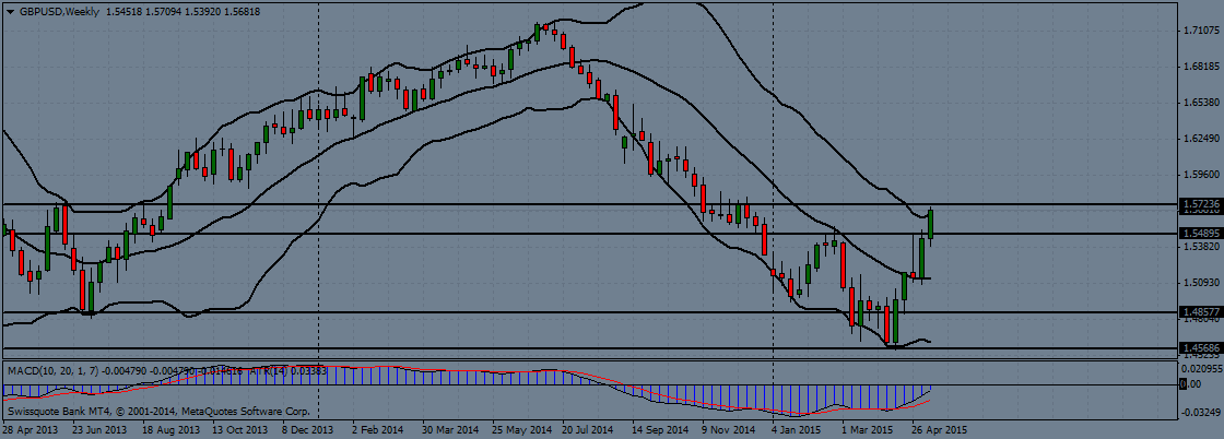 GBP/USD