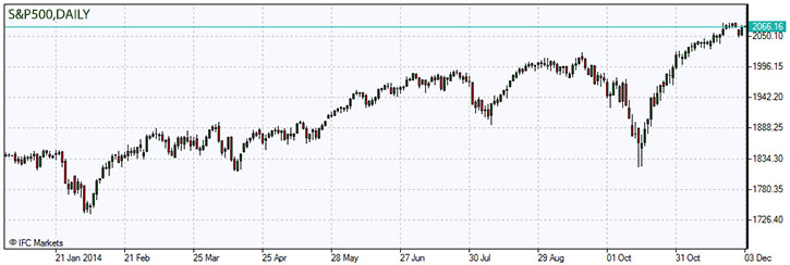 S&P 500