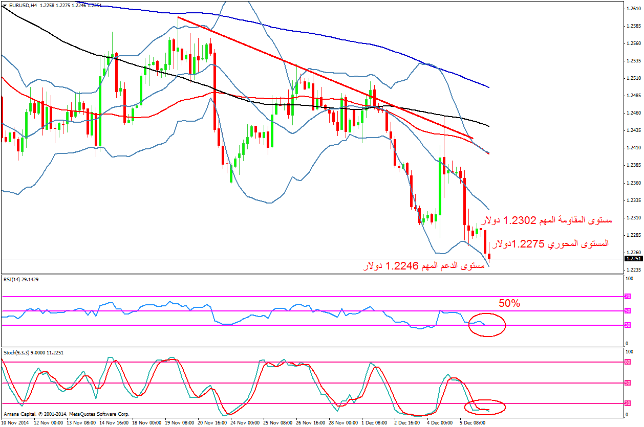 EURUSD