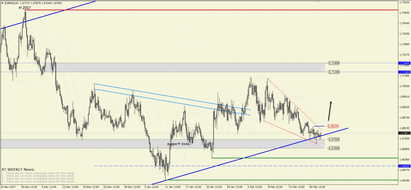 EURNZD22FEB