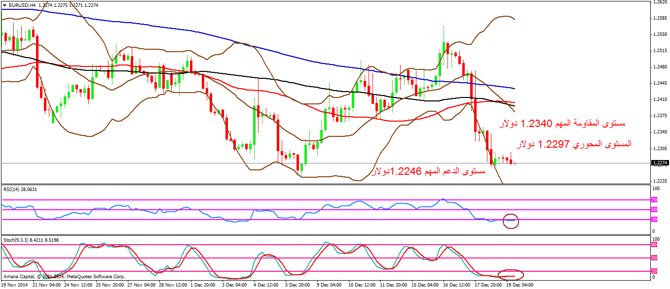 EURUSD