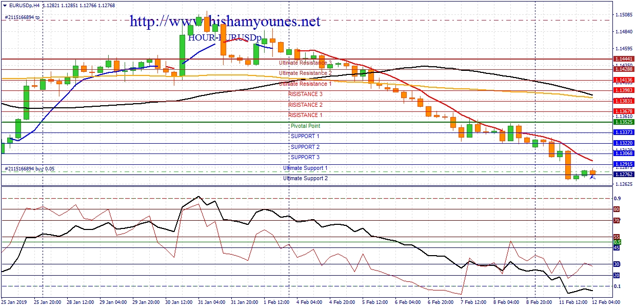 EUR USD