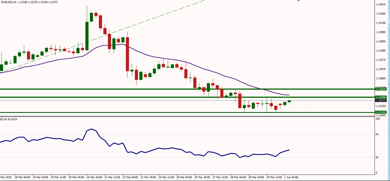 EURUSD