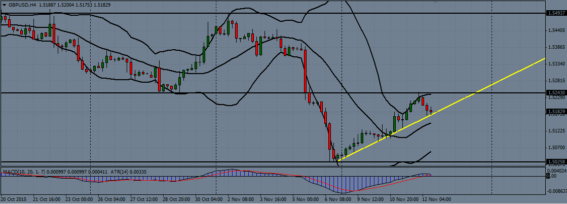 GBP/USD