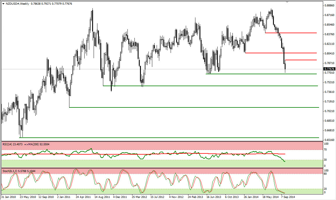 NZDUSD