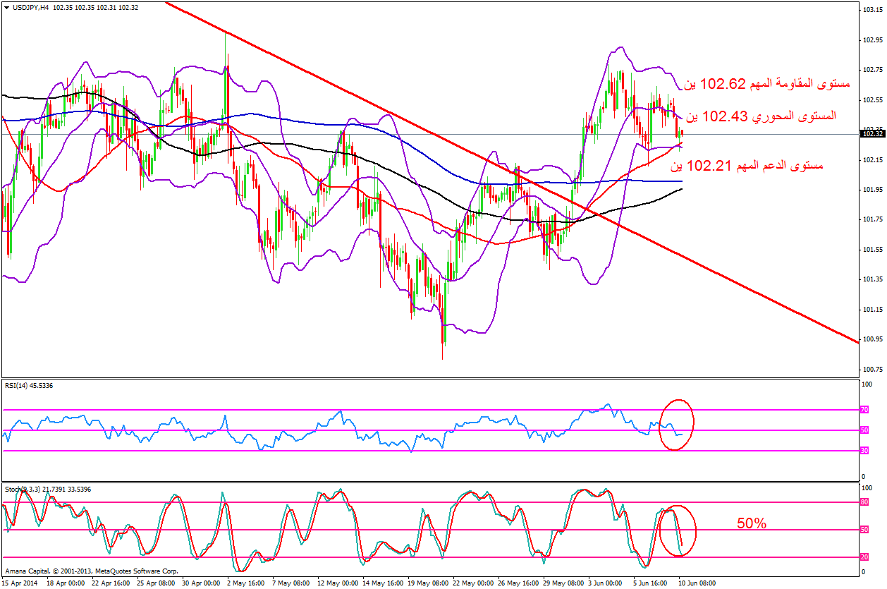 USDJPY