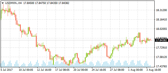 usdmxn-h4-3