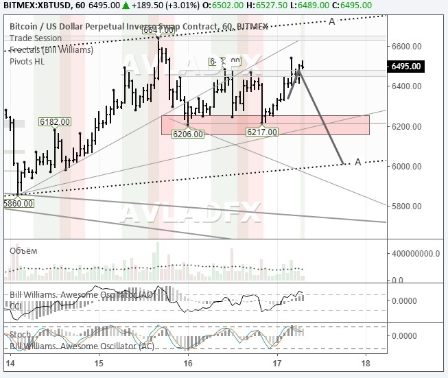 XBTUSD Bitmex