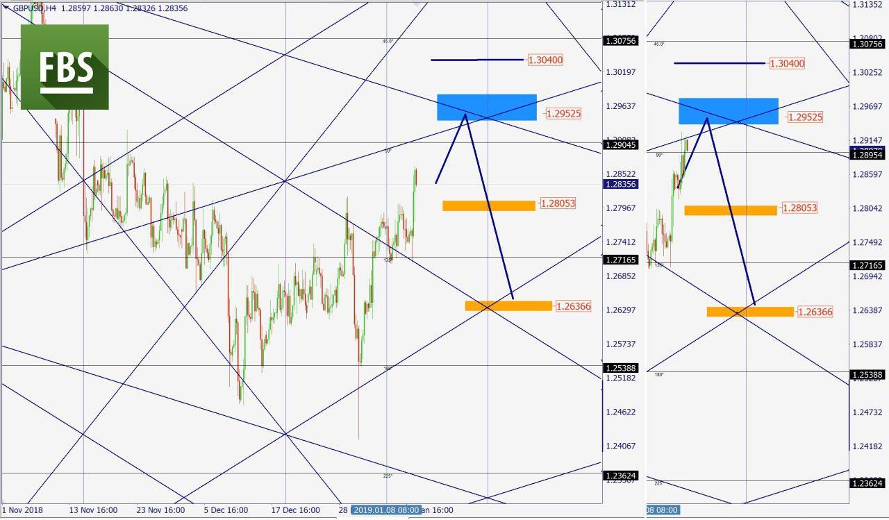 GBPUSD