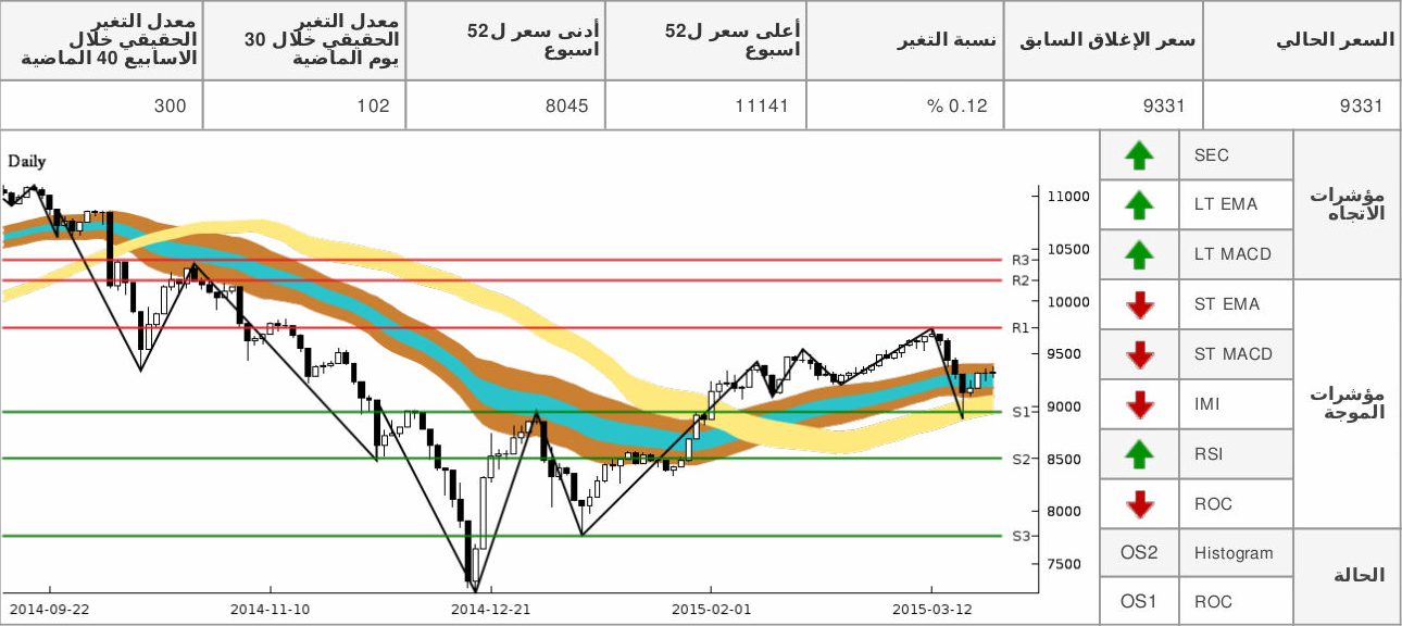 chart