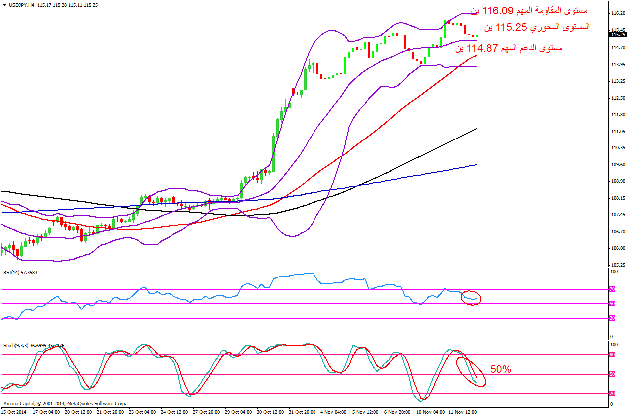 USDJPY