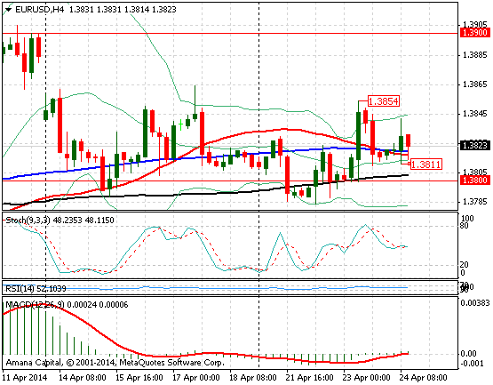 EURUSD