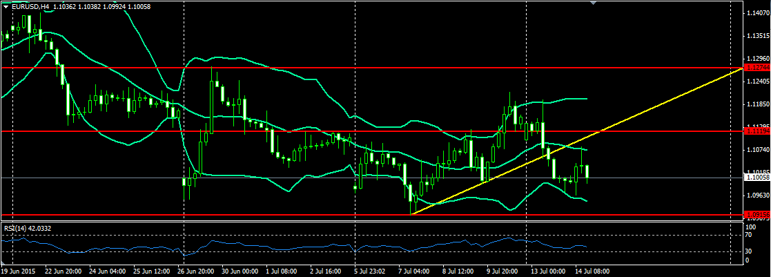 eur/usd