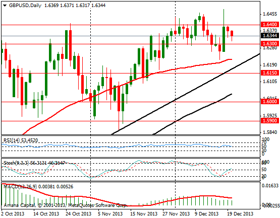 GBPUSD