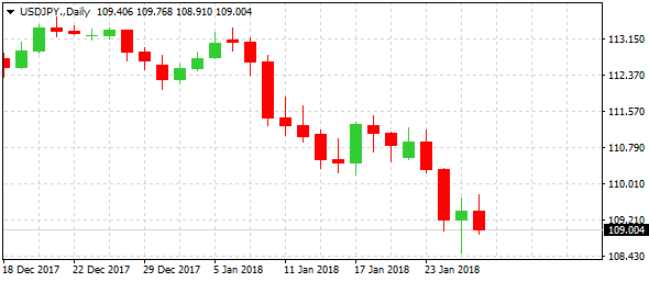 usdjpy-d1-alvexo-ltd-2