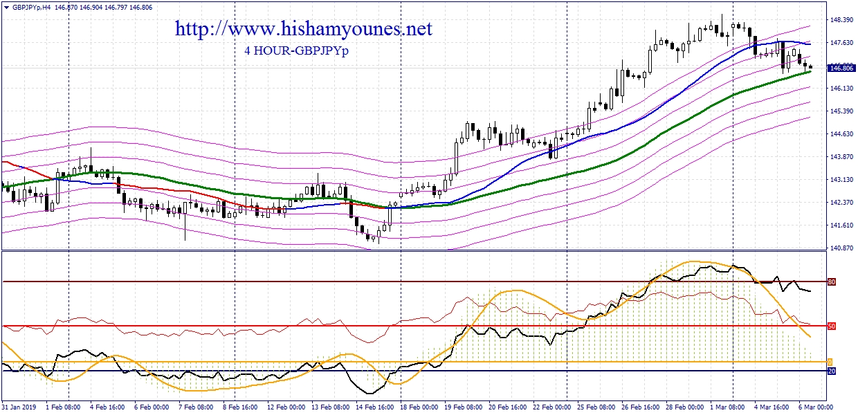 GBP JPY