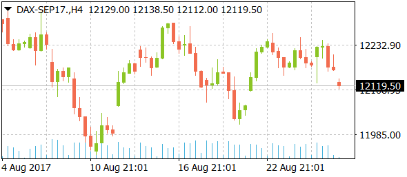 dax-sep17daily08282017