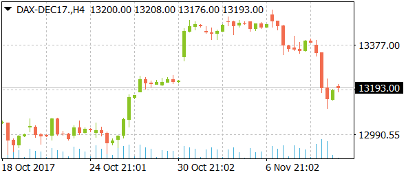 dax-dec17daily11102017