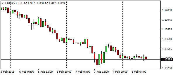 eurusd-h1-35