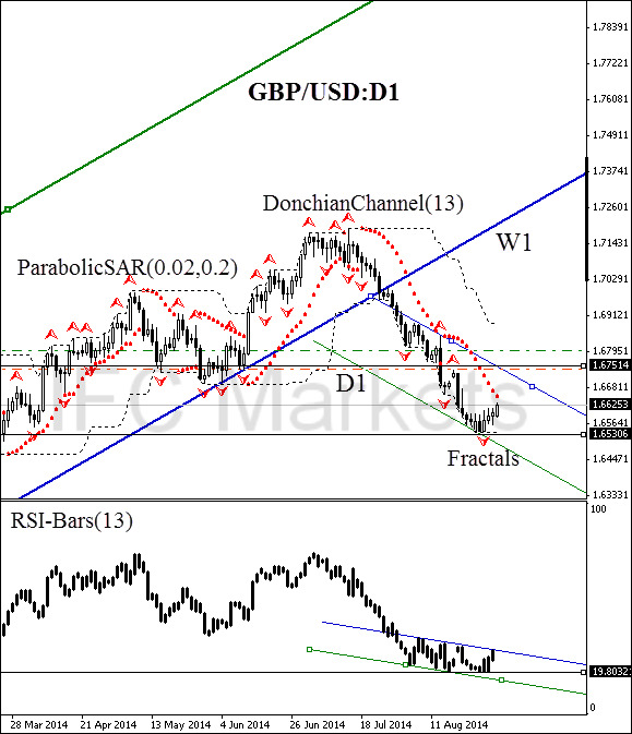 GBPUSD-daily