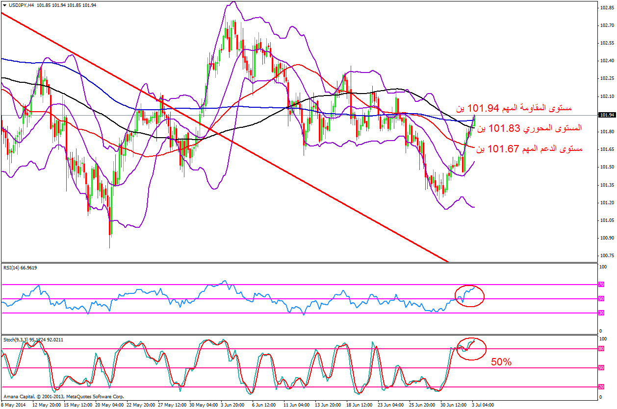 USDJPY