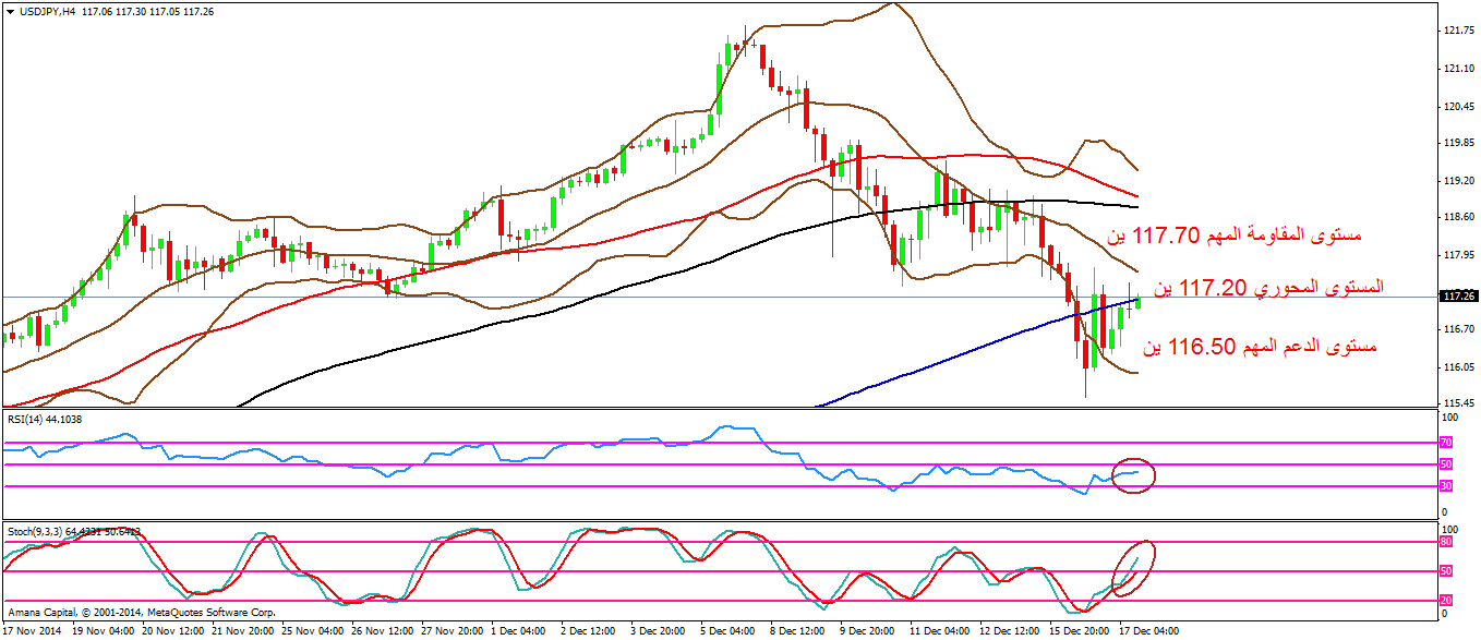 USDJPY