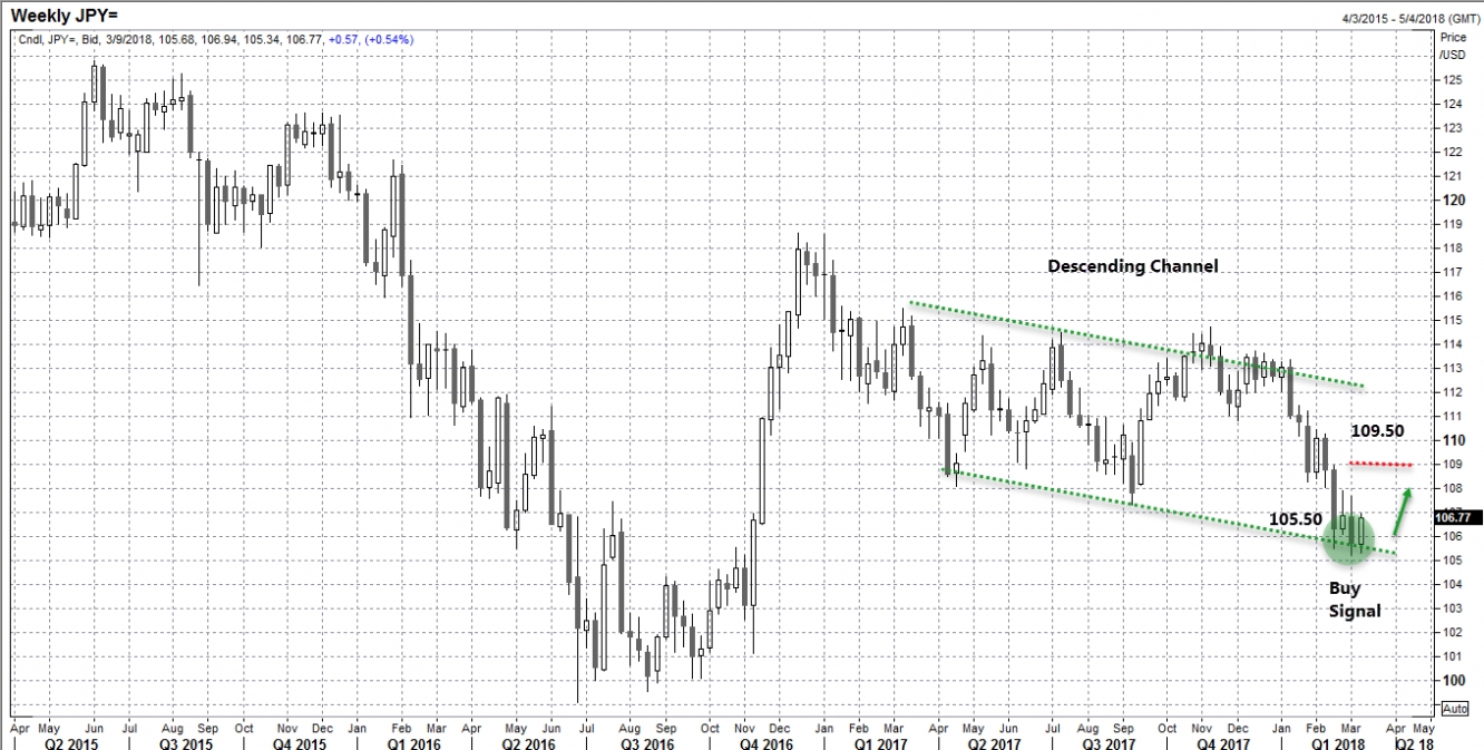 USDJPY