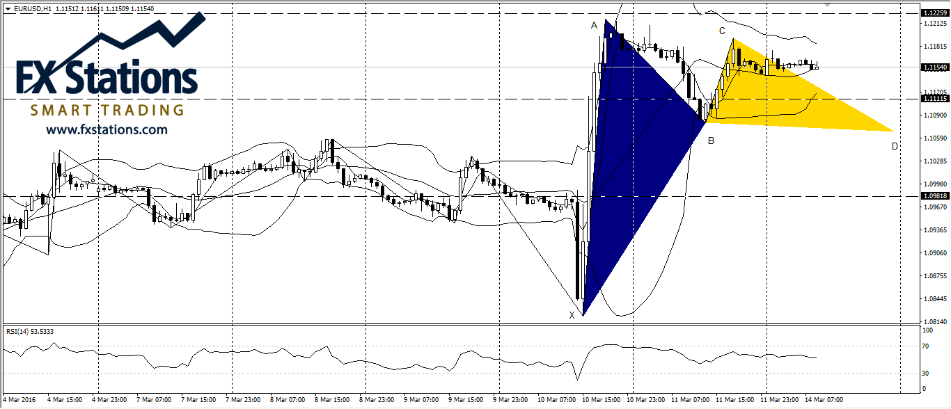 EUR/USD