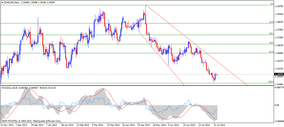 eur-usd