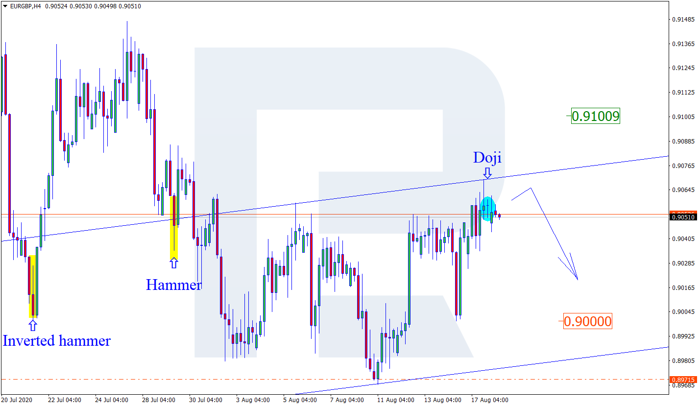 eurgbp اليورو الجنيه الاسترليني