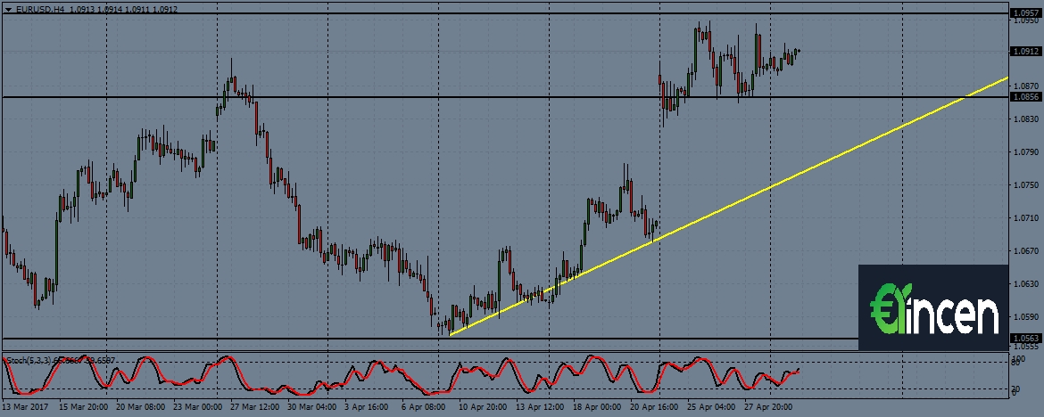 EURusd-h4