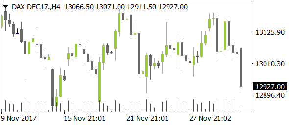 DAX-DEC17nt12012017