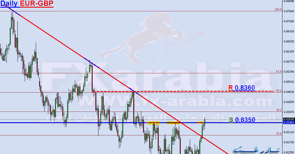 EUR-GBP