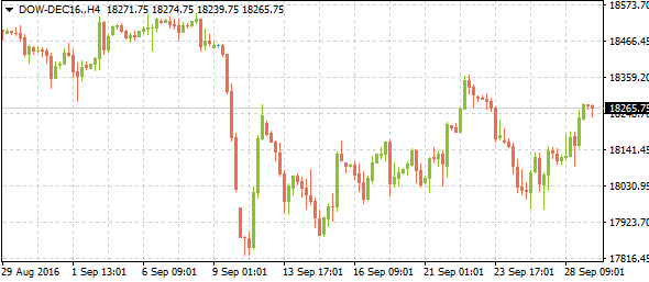 dow-dec16daily09292016