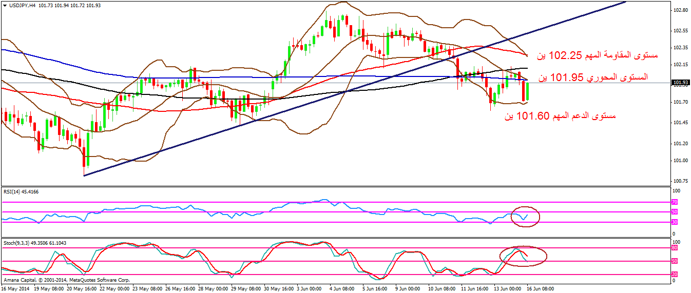 USDJPY