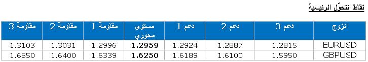 نقاط التحوّل الرئيسية