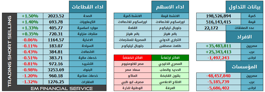 اهم البيانات