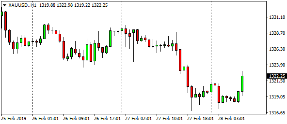 xauusd-h1-56