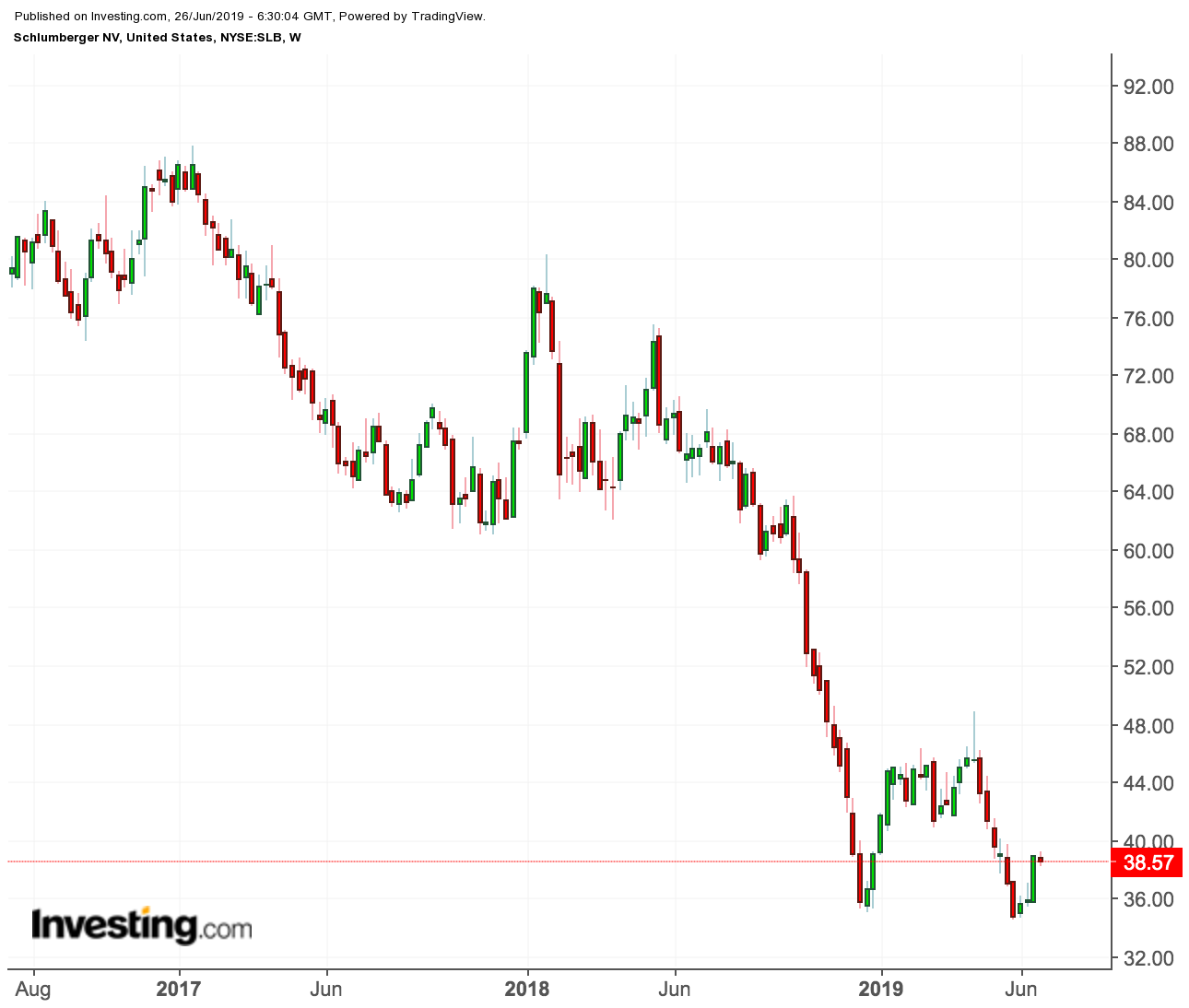 Schlumberger