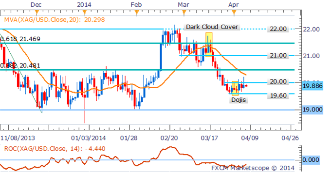 XAG/USD الرسم البياني