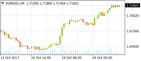 eurnzddaily10262017