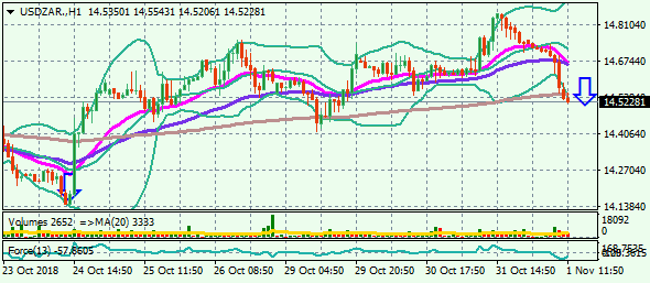 USDZAR.H1 1.11