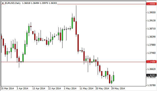 eurusd28