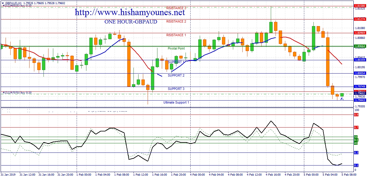 gbpaud