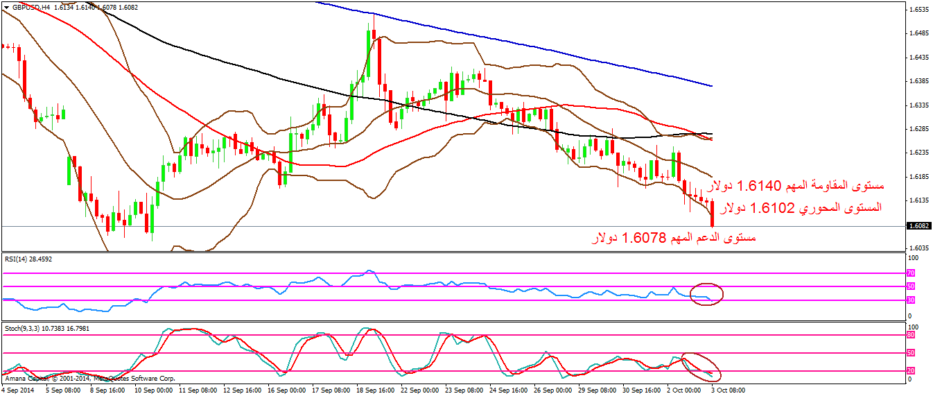 GBPUSD