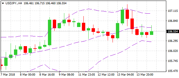 usdjpy