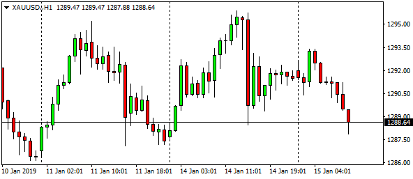 xauusd-h1-45